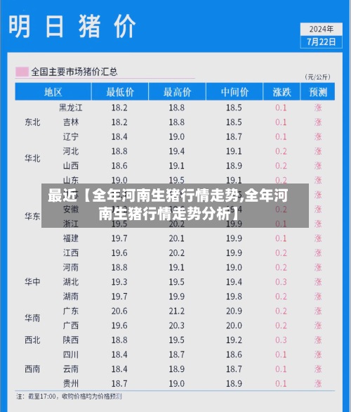 最近【全年河南生猪行情走势,全年河南生猪行情走势分析】