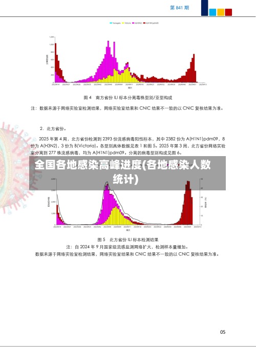 全国各地感染高峰进度(各地感染人数统计)