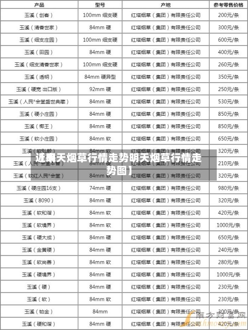 近来
【明天烟草行情走势明天烟草行情走势图】
