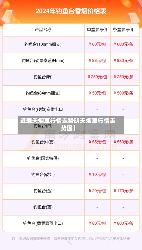 近来
【明天烟草行情走势明天烟草行情走势图】-第2张图片
