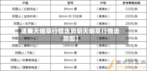 近来
【明天烟草行情走势明天烟草行情走势图】-第3张图片