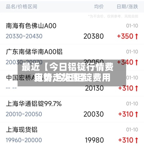 最近【今日铝锭行情费用
走势,今日铝锭费用
行情走势图】