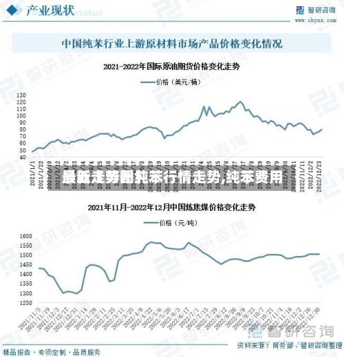 最近【苏州纯苯行情走势,纯苯费用
最新走势图】