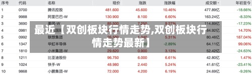 最近【双创板块行情走势,双创板块行情走势最新】-第3张图片