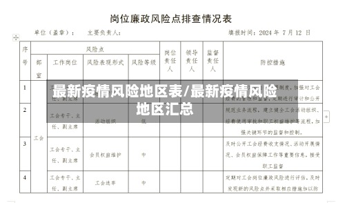 最新疫情风险地区表/最新疫情风险地区汇总-第3张图片