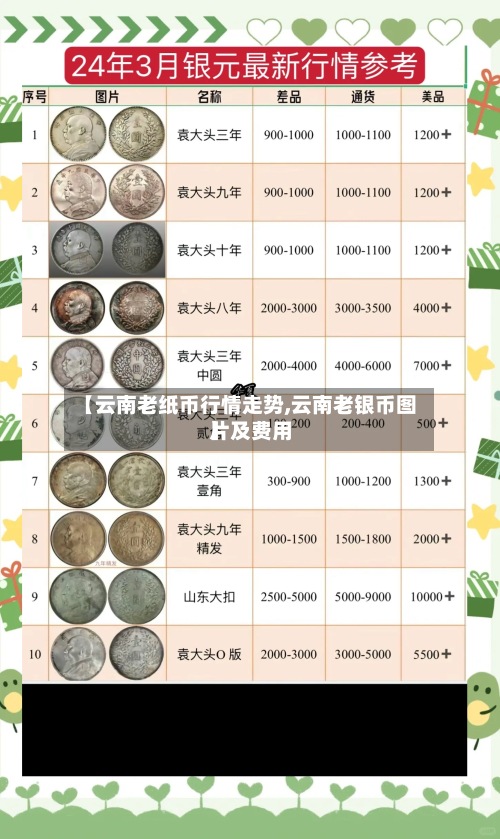 【云南老纸币行情走势,云南老银币图片及费用
】-第2张图片