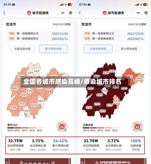 全国各城市感染高峰/感染城市排名