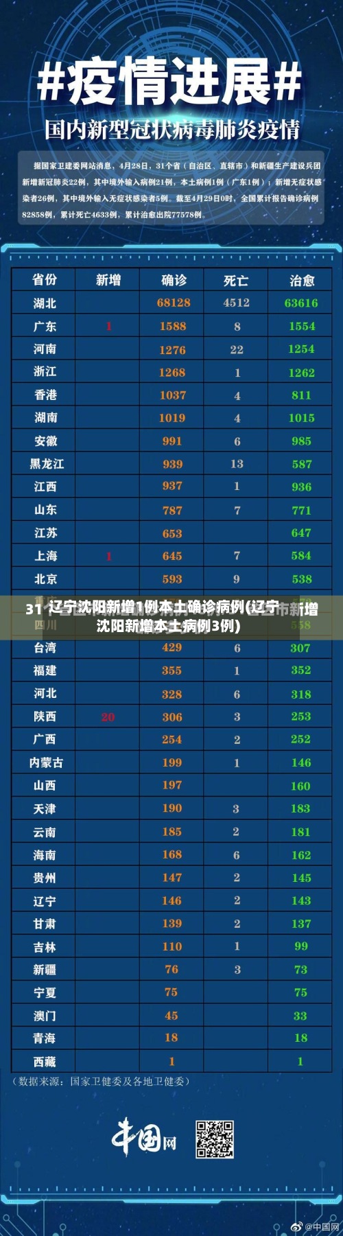 辽宁沈阳新增1例本土确诊病例(辽宁沈阳新增本土病例3例)-第2张图片