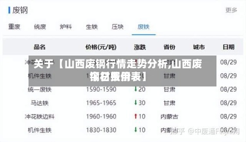 关于【山西废钢行情走势分析,山西废钢材费用
今日报价表】-第3张图片