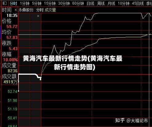 黄海汽车最新行情走势(黄海汽车最新行情走势图)