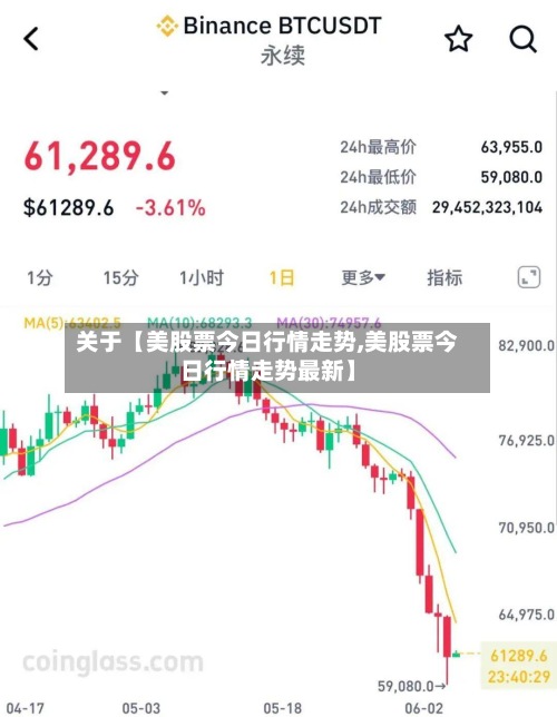 关于【美股票今日行情走势,美股票今日行情走势最新】