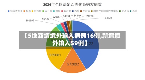 【5地新增境外输入病例16例,新增境外输入59例】