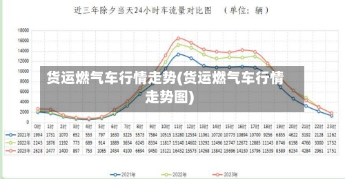 货运燃气车行情走势(货运燃气车行情走势图)