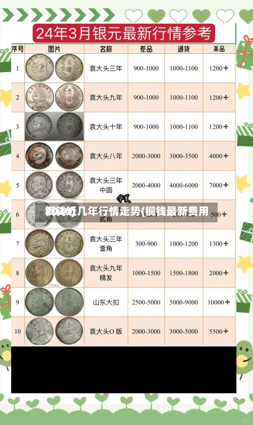铜钱近几年行情走势(铜钱最新费用2020)