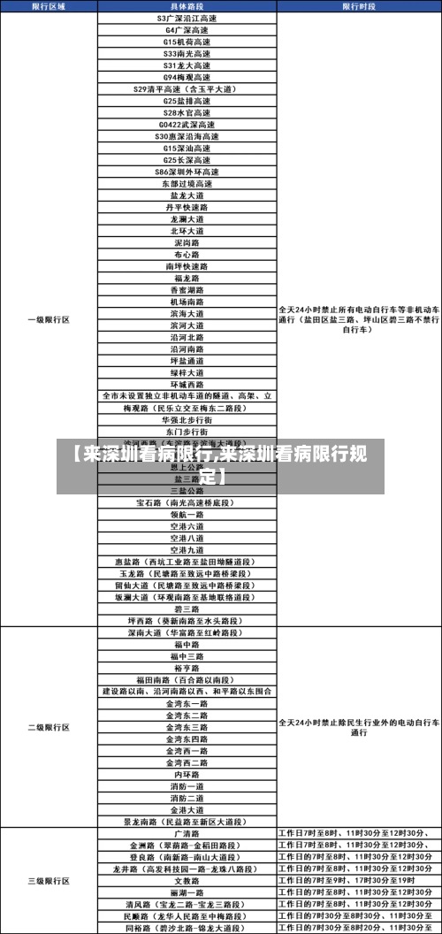 【来深圳看病限行,来深圳看病限行规定】-第2张图片