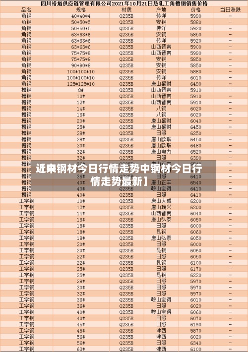 近来【中钢材今日行情走势中钢材今日行情走势最新】-第3张图片