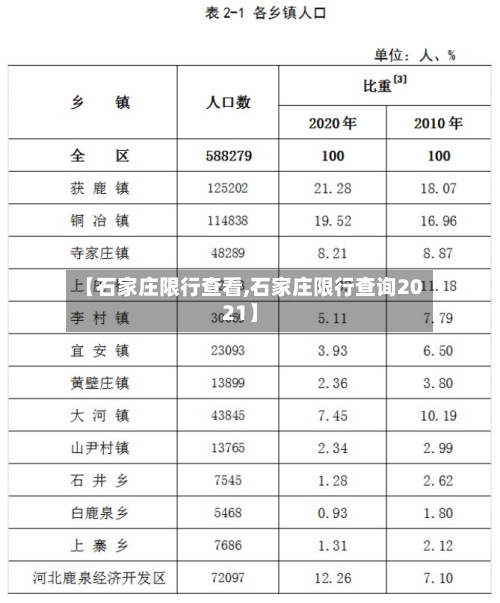 【石家庄限行查看,石家庄限行查询2021】-第2张图片