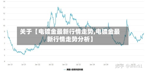 关于【电镀金最新行情走势,电镀金最新行情走势分析】