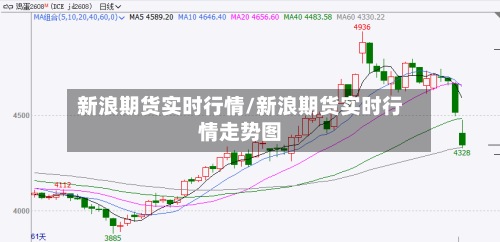 新浪期货实时行情/新浪期货实时行情走势图