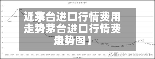 近来
【茅台进口行情费用
走势茅台进口行情费用
走势图】-第2张图片
