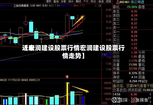 近来
【宏润建设股票行情宏润建设股票行情走势】