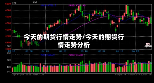 今天的期货行情走势/今天的期货行情走势分析-第2张图片