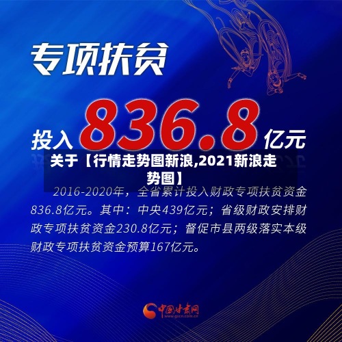 关于【行情走势图新浪,2021新浪走势图】-第3张图片