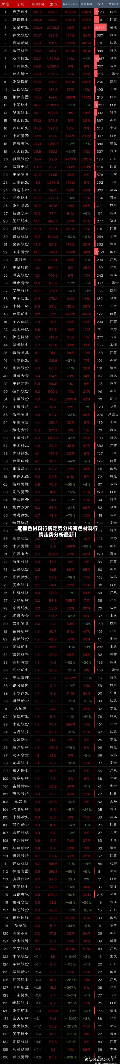 近来
【有色材料行情走势分析有色材料行情走势分析最新】