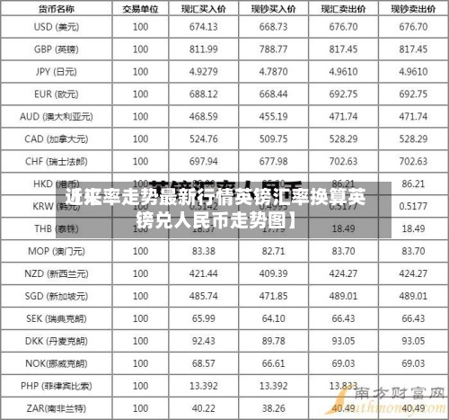 近来
【汇率走势最新行情英镑汇率换算英镑兑人民币走势图】