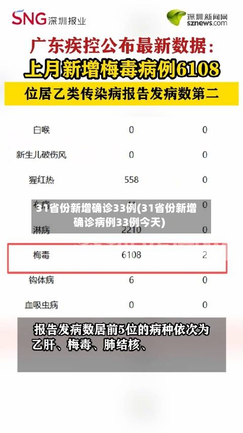 31省份新增确诊33例(31省份新增确诊病例33例今天)