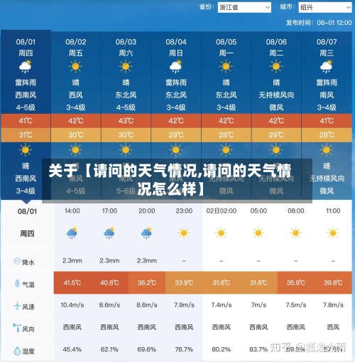关于【请问的天气情况,请问的天气情况怎么样】-第2张图片