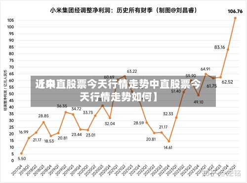 近来
【中直股票今天行情走势中直股票今天行情走势如何】
