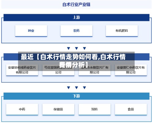 最近【白术行情走势如何看,白术行情费用
行情分析】-第3张图片