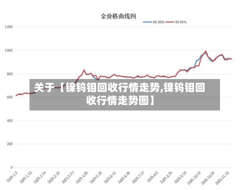 关于【镍钨钼回收行情走势,镍钨钼回收行情走势图】