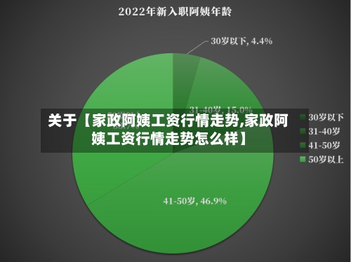 关于【家政阿姨工资行情走势,家政阿姨工资行情走势怎么样】