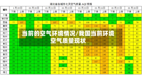 当前的空气环境情况/我国当前环境空气质量现状