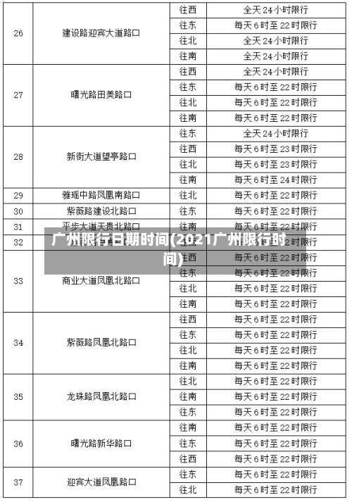 广州限行日期时间(2021广州限行时间)-第3张图片