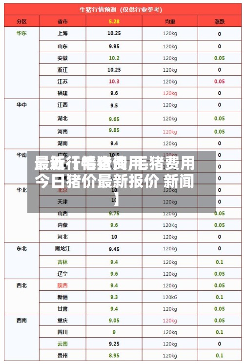 最近【毛猪费用最新行情查询,毛猪费用今日猪价最新报价 新闻】-第2张图片