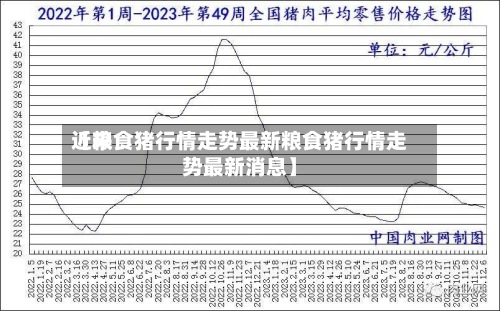 近来【粮食猪行情走势最新粮食猪行情走势最新消息】-第2张图片