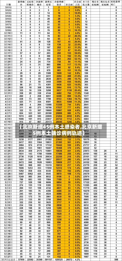【北京新增45例本土感染者,北京新增5例本土确诊病例轨迹】