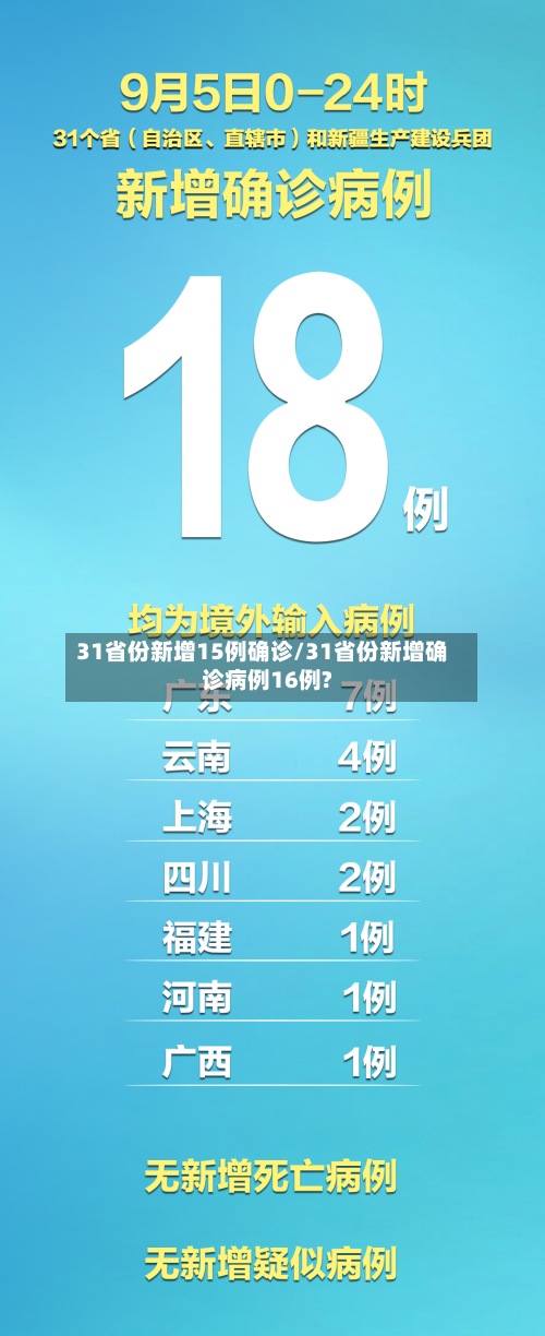 31省份新增15例确诊/31省份新增确诊病例16例?