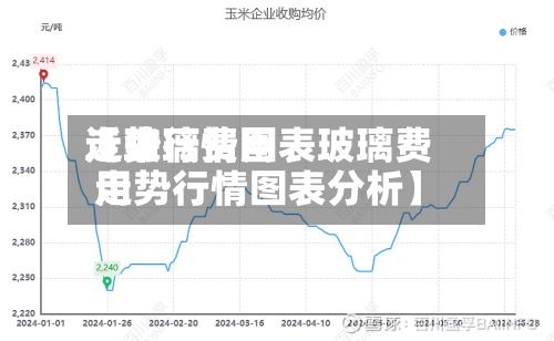 近来【玻璃费用走势行情图表玻璃费用走势行情图表分析】
