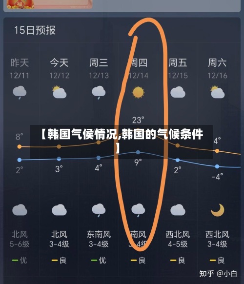 【韩国气侯情况,韩国的气候条件】-第2张图片