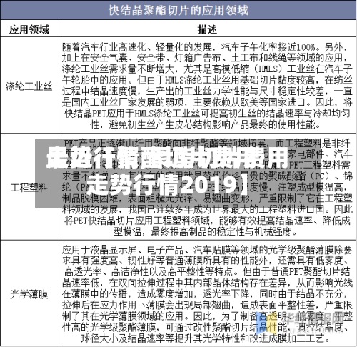 最近【聚酯切片费用
走势行情,聚酯切片费用
走势行情2019】