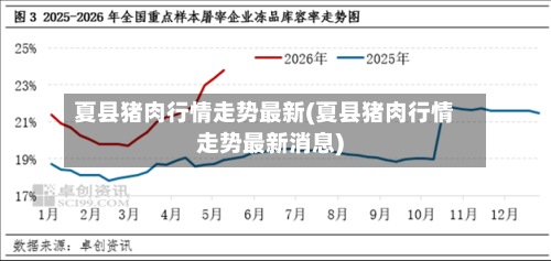 夏县猪肉行情走势最新(夏县猪肉行情走势最新消息)-第2张图片