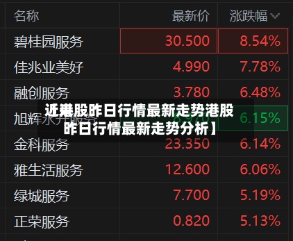 近来
【港股昨日行情最新走势港股昨日行情最新走势分析】-第2张图片