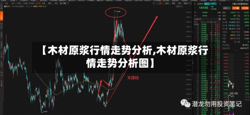【木材原浆行情走势分析,木材原浆行情走势分析图】-第2张图片