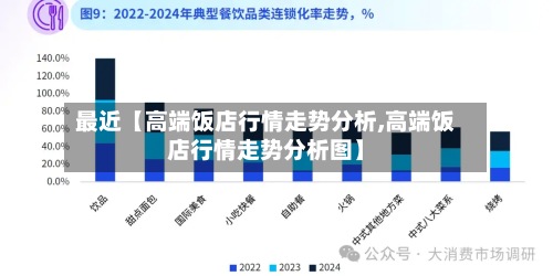 最近【高端饭店行情走势分析,高端饭店行情走势分析图】-第3张图片