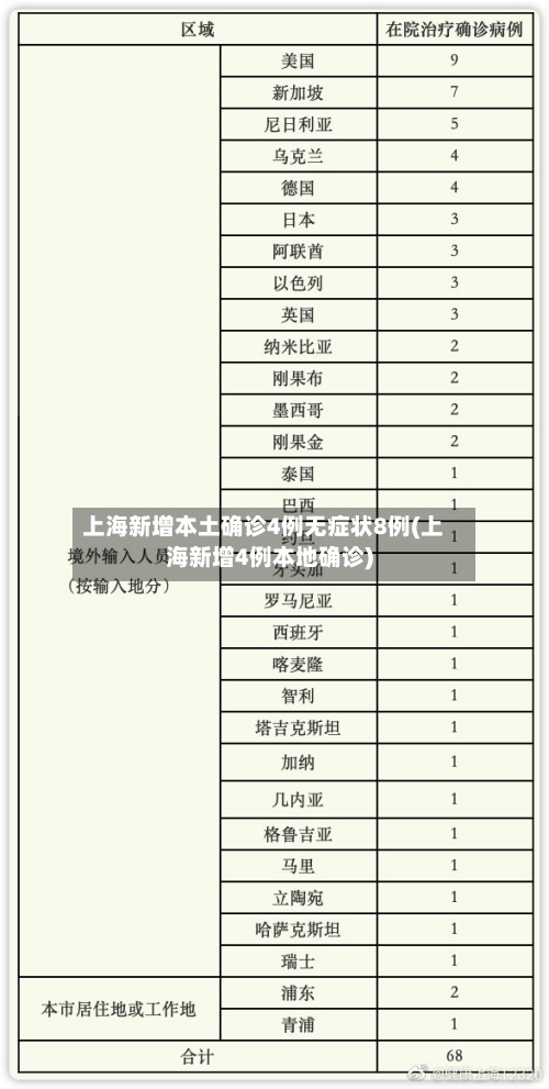 上海新增本土确诊4例无症状8例(上海新增4例本地确诊)-第2张图片