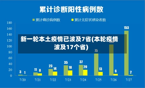 新一轮本土疫情已波及7省(本轮疫情波及17个省)-第3张图片